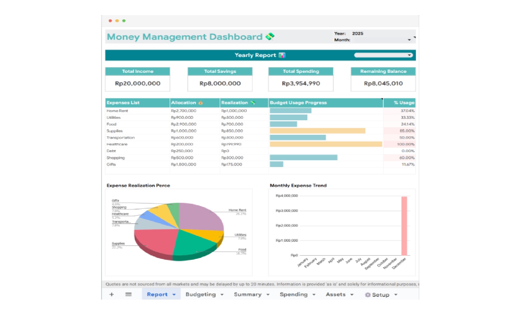Dashboard Keuangan UMKM